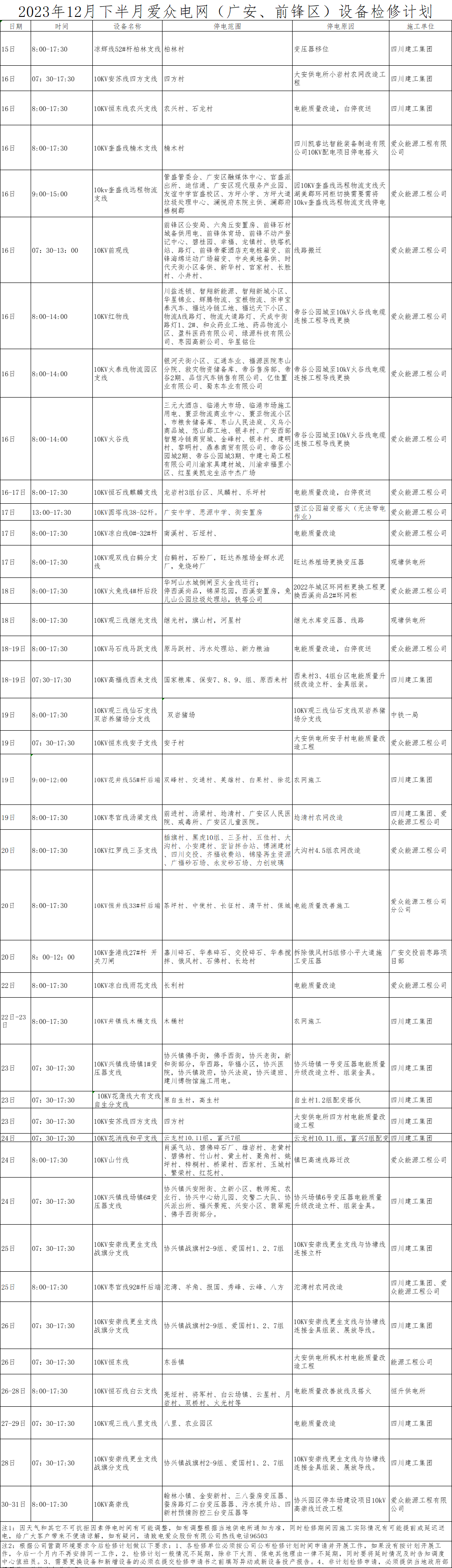 12月檢修計(jì)劃