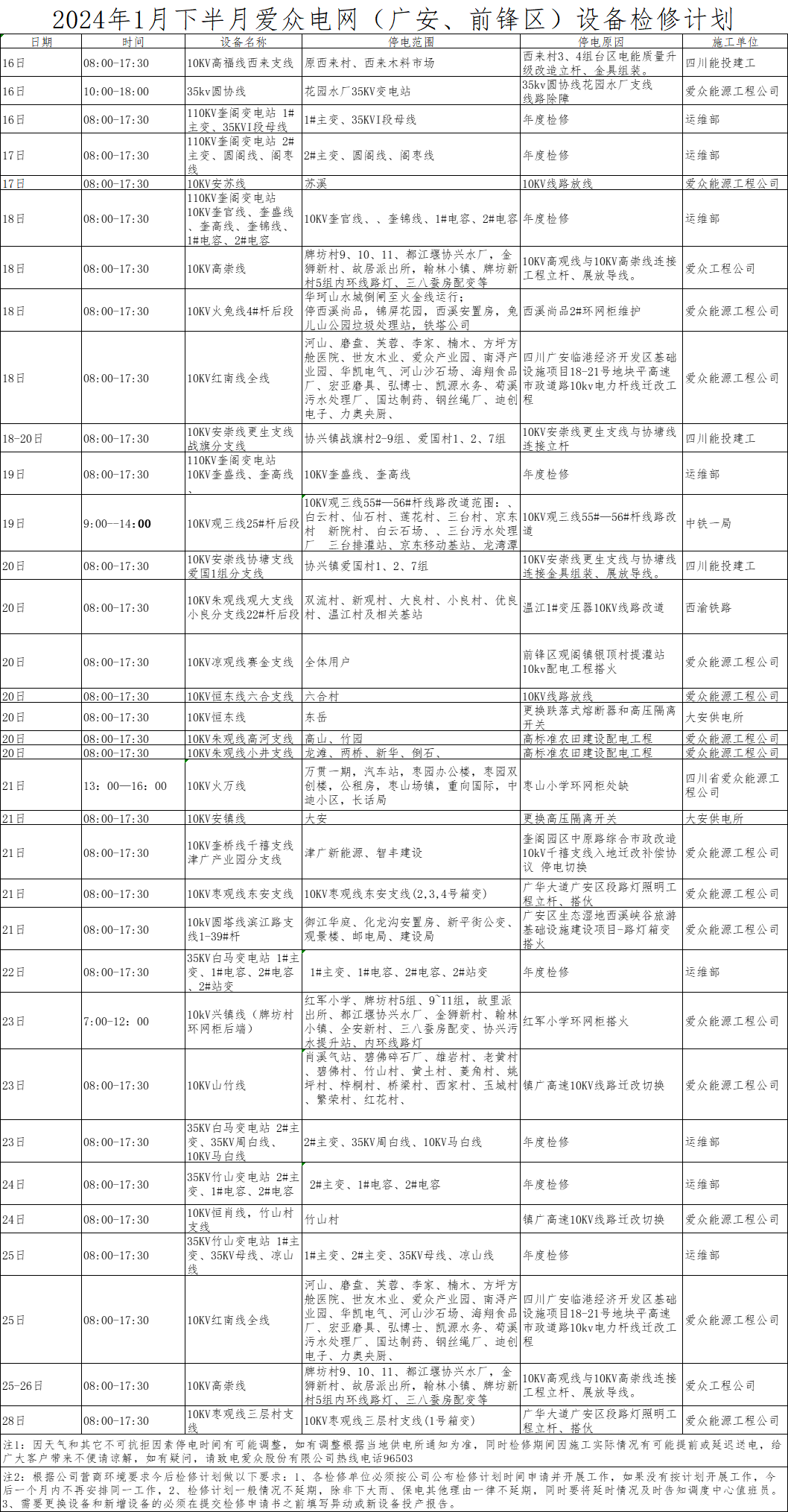 1月設備檢修計劃